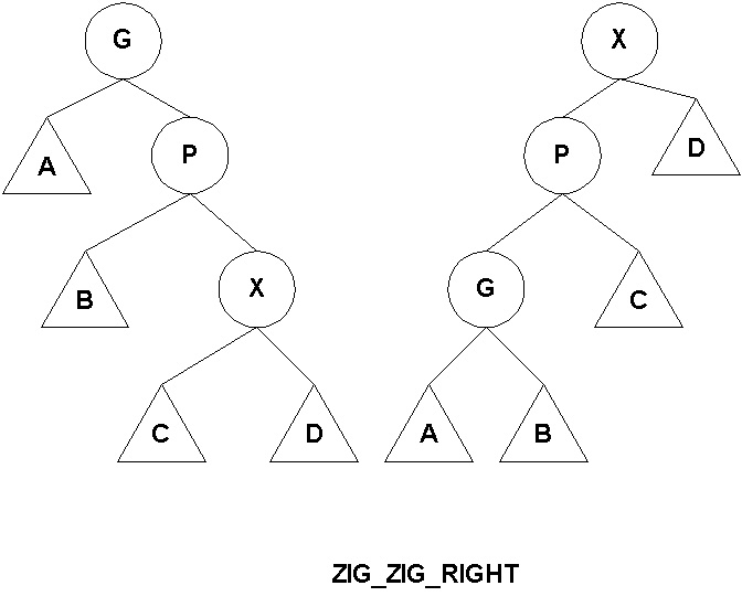 ZIG-ZIG-RIGHT