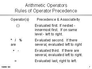 Arithmetic Operators