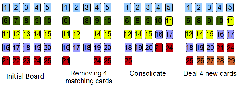 Consolidate Illustration