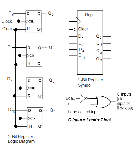 Drawing of 4-bit Register