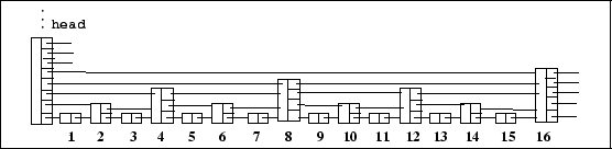 \begin{figure}\centering\leavevmode
{\framebox [\textwidth]
{\psfig{figure=Figures/skip_lists_intro.eps,width=0.9\textwidth}}}
\end{figure}