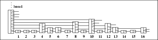 \begin{figure}\centering\leavevmode
{\framebox [\textwidth]
{\psfig{figure=Figures/skip_example_1.eps,width=0.9\textwidth}}}
\end{figure}