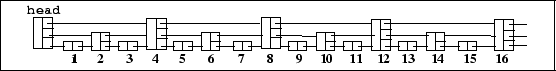 \begin{figure}\centering\leavevmode
{\framebox [\textwidth]
{\psfig{figure=Figures/skip_lists_intro_4node.eps,width=0.9\textwidth}}}
\end{figure}