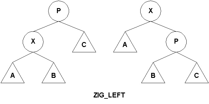 ZIG-LEFT