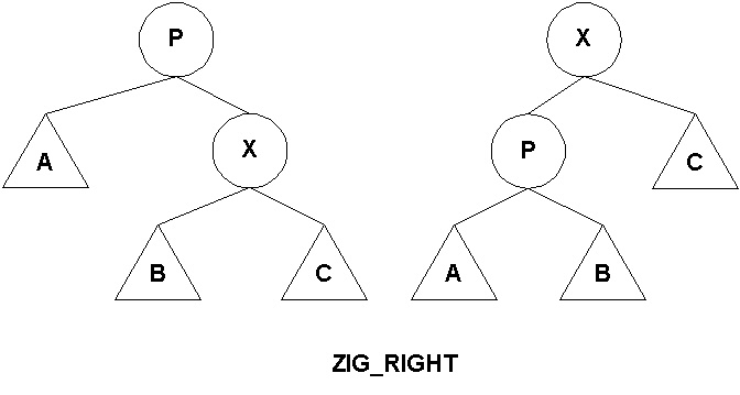 ZIG-RIGHT