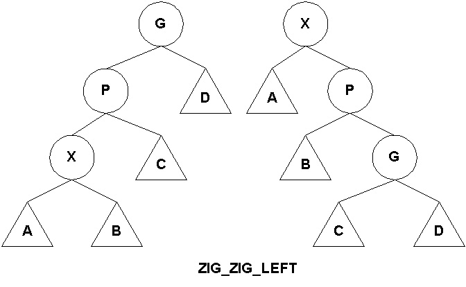 ZIG-ZIG-LEFT