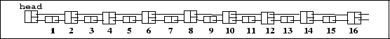 \begin{figure}\centering\leavevmode
{\framebox [\textwidth]
{\psfig{figure=Figures/skip_lists_intro_2node.eps,width=0.9\textwidth}}}
\end{figure}