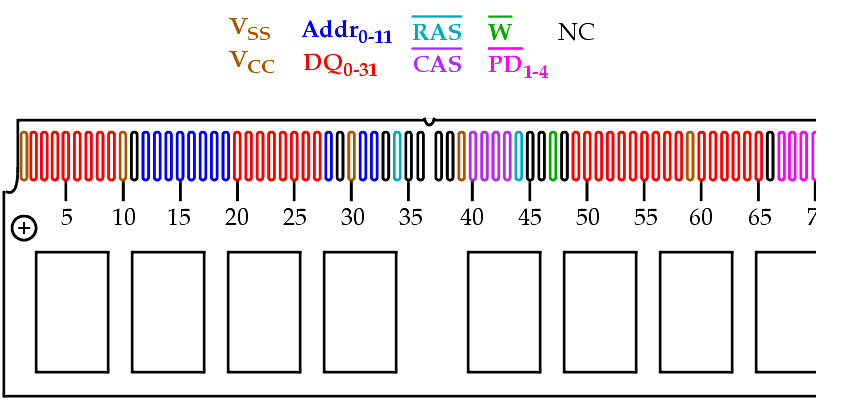 Nearest Standard Module chap10_lect04_memory.html