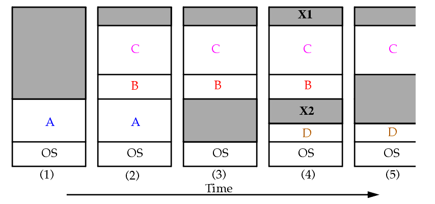 chap16_lect14_os_essentials.html