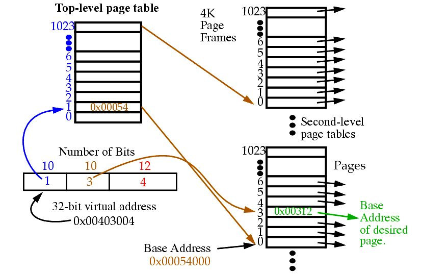 chap16_lect14_os_essentials.html
