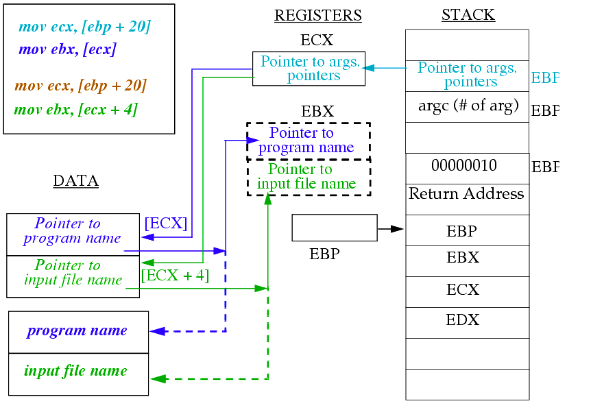 lab_lect05_stack.html
