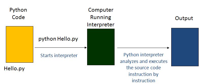 Python