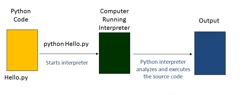 Python