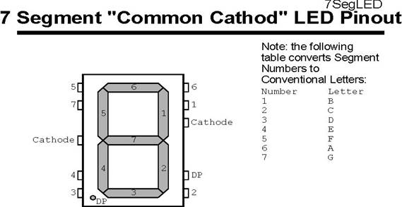 7 Segment Common Cathode LED Wiring