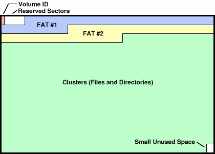 Filesystem Layout Diagrag