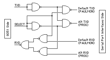 serial port mux using nand gates