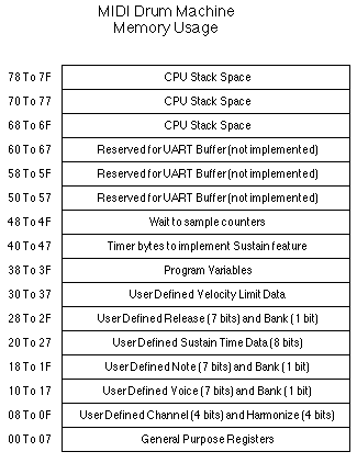 memory usage diagram