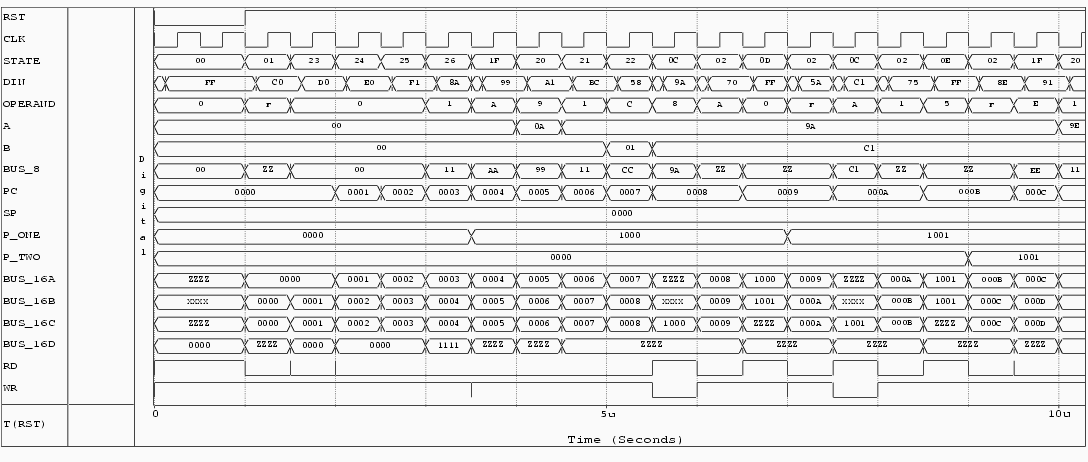 Simulation Waveforms