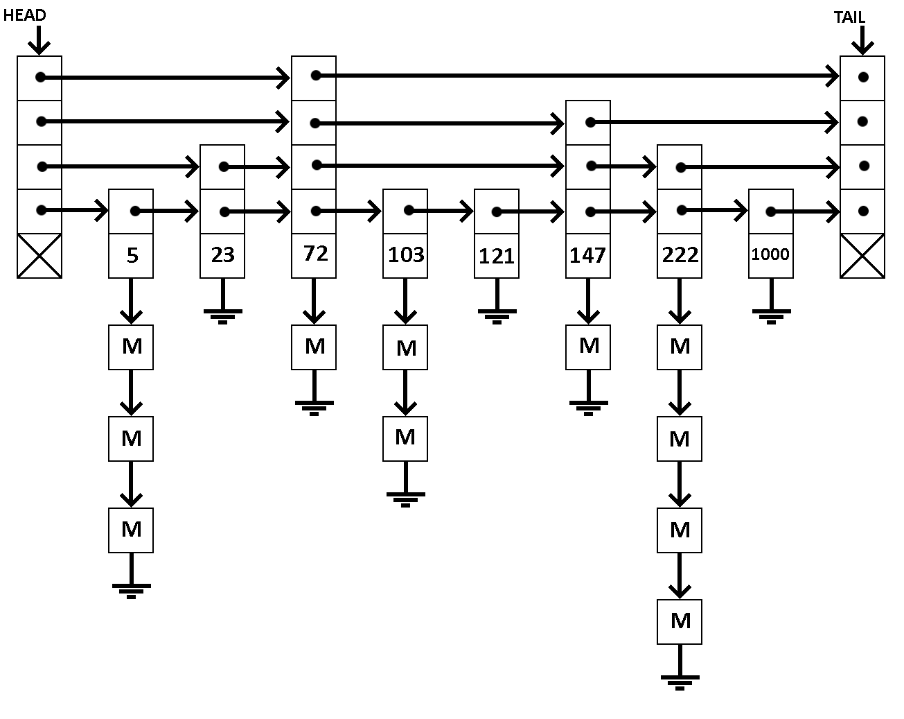 Skiplist Visualization
